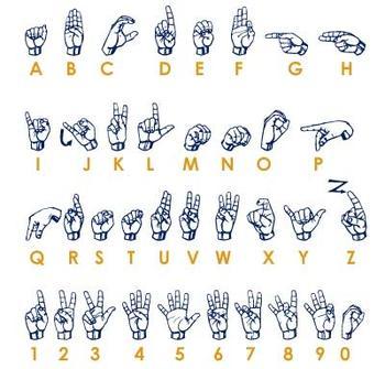 Язык жестов - один из способов передачи информации